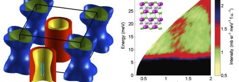 Quantum Materials | University Of Oxford Department Of Physics