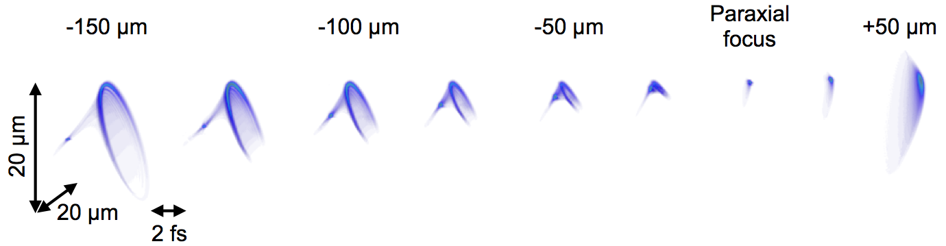 Attosecond Metrology | University Of Oxford Department Of Physics