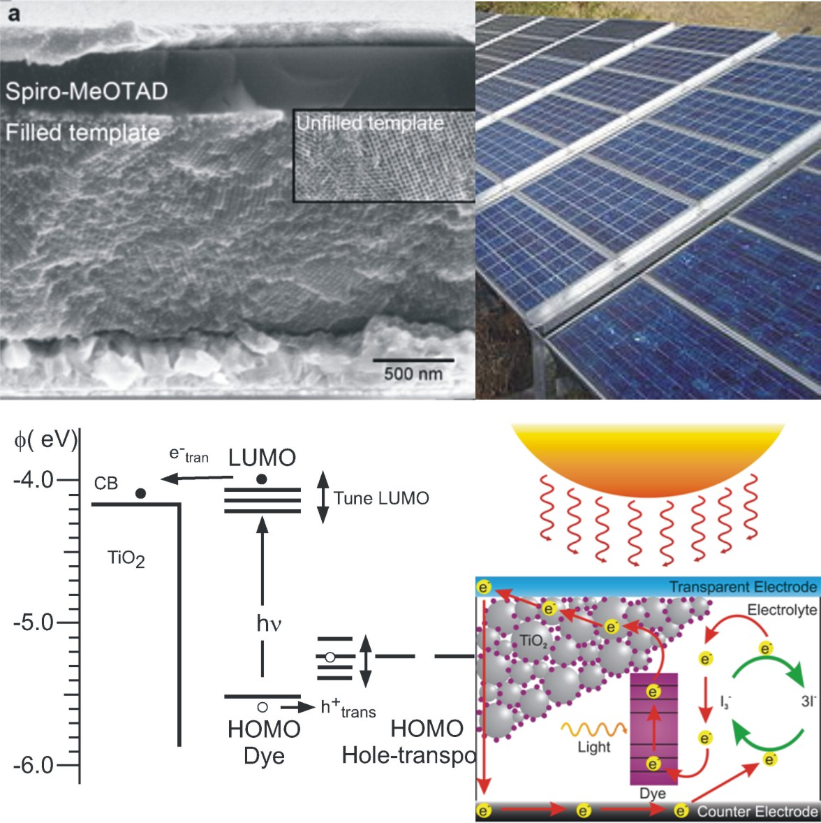 Next-generation photovoltaics | University of Oxford Department of Physics