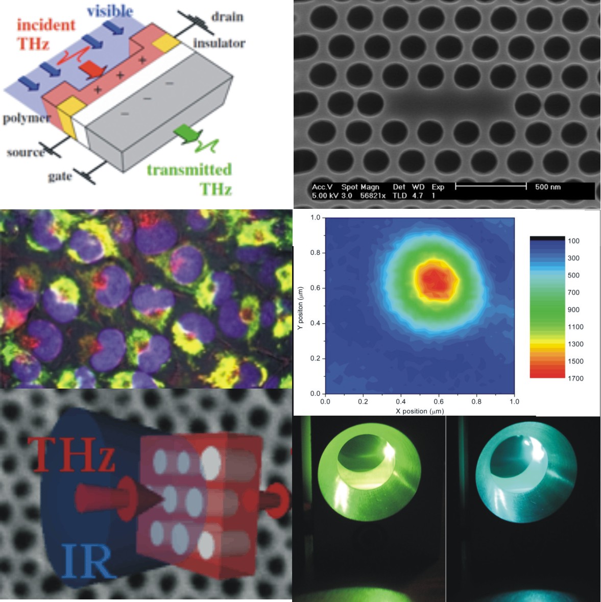 Photonics | University Of Oxford Department Of Physics