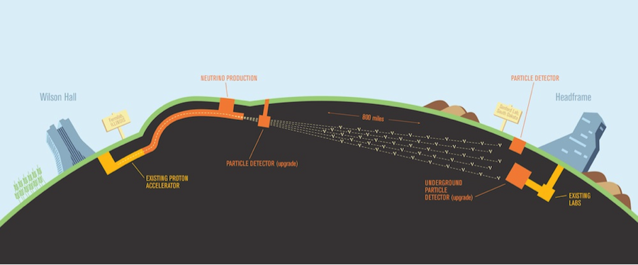 sand dune experiment